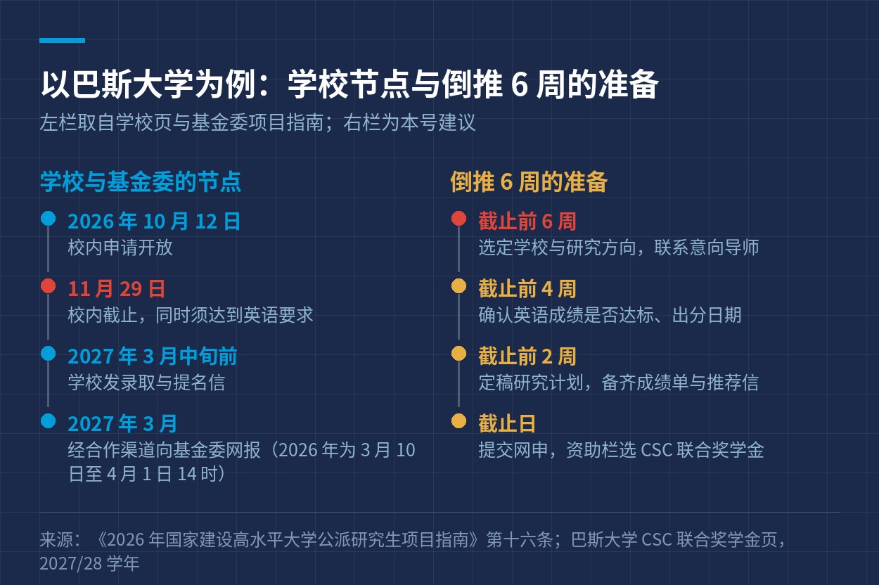 以巴斯大学为例：学校节点与倒推 6 周的准备