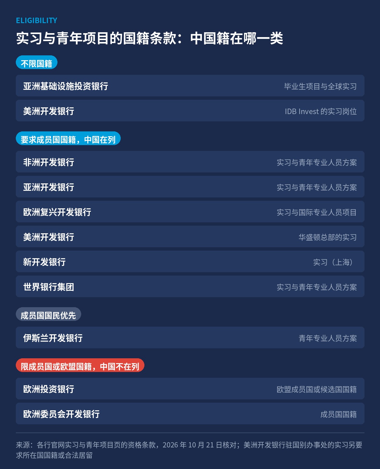 实习与青年项目的国籍条款